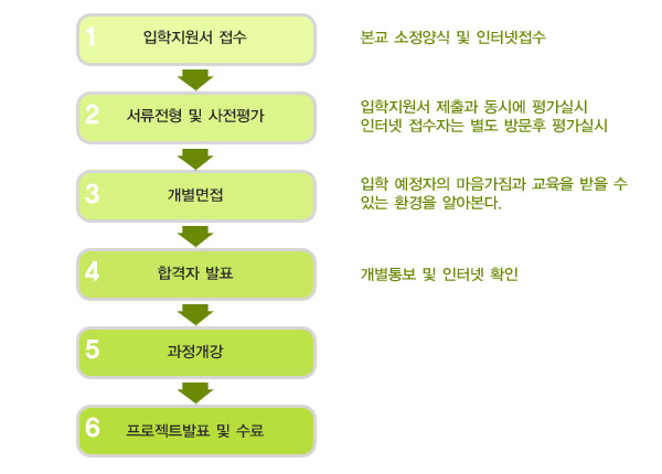입학절차안내